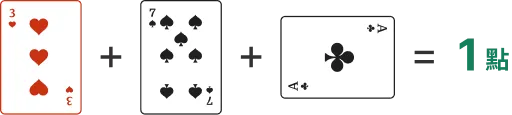 富遊娛樂城百家樂遊戲