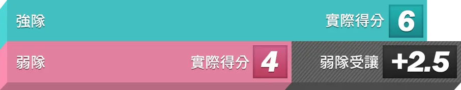 富遊娛樂城基本運彩玩法