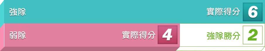 富遊娛樂城基本運彩玩法