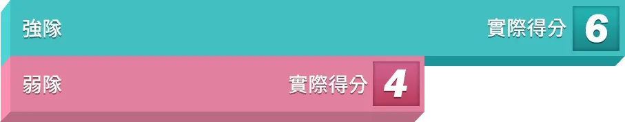 富遊娛樂城基本運彩玩法