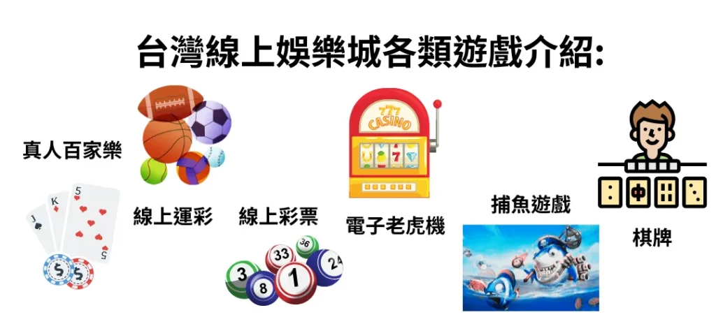 台灣線上娛樂城