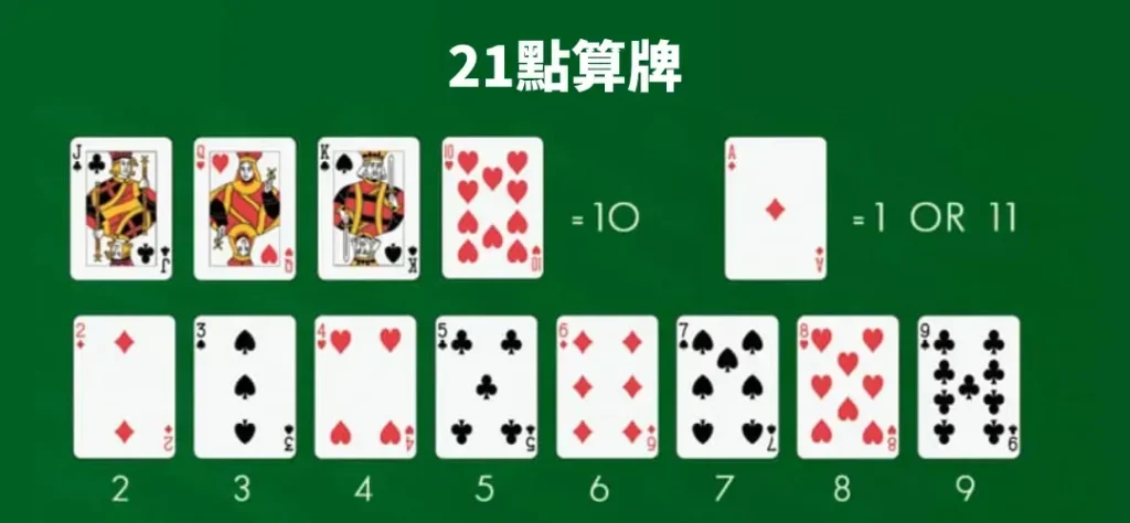 21點計算點數-圖解