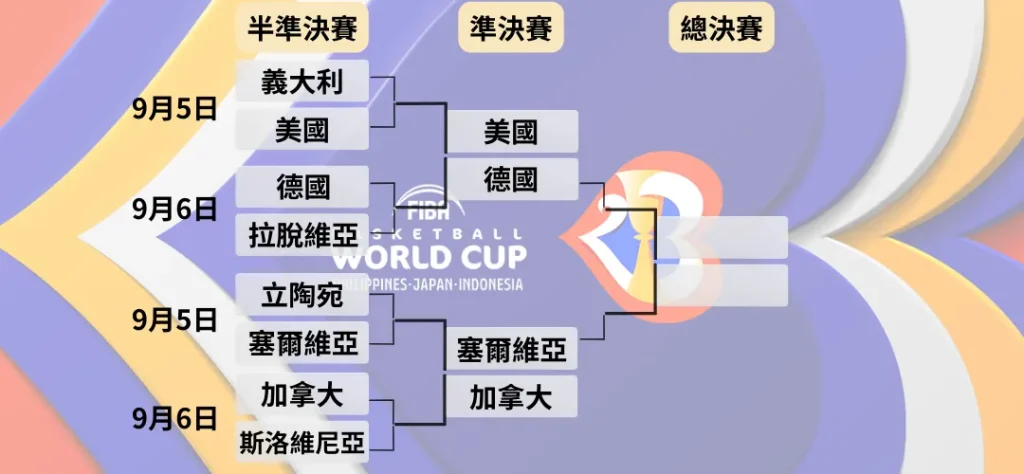 FIBA四強淘汰賽