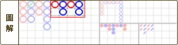一莊兩閒百家樂必勝公式圖解