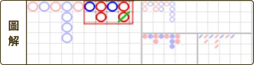 一閒兩莊百家樂必勝公式圖解