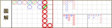 長莊百家樂必勝公式圖解