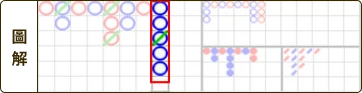 長閒百家樂必勝公式圖解